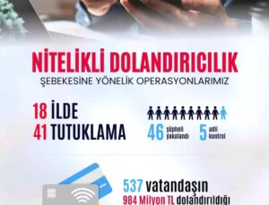 537 kişiyi 984 milyon TL dolandıran şebeke çökertildi