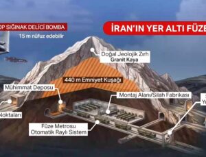 İran’ın Derinliklerde Gizlenen Füze Gücü: Yeraltı “Metro” Üsleri Savunmanın Anahtarı