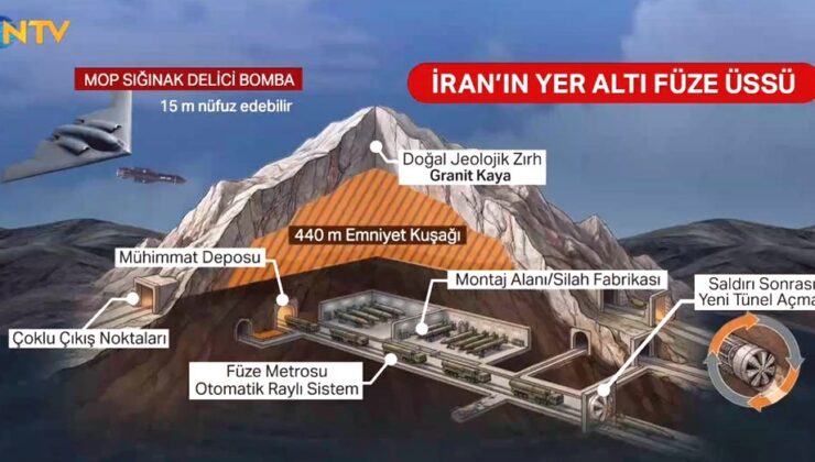 İran’ın Derinliklerde Gizlenen Füze Gücü: Yeraltı “Metro” Üsleri Savunmanın Anahtarı