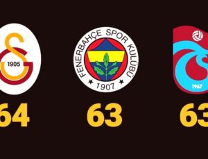 Süper Lig’de Şampiyonluk Yarışı Kızıştı: Galatasaray’ın Liderliği Sarsıldı