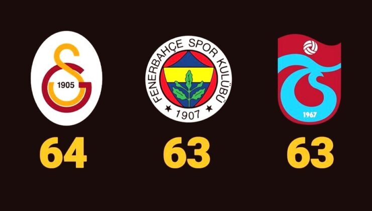 Süper Lig’de Şampiyonluk Yarışı Kızıştı: Galatasaray’ın Liderliği Sarsıldı