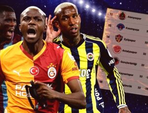 Süper Lig’de Nefes Kesen Son Haftalar: Şampiyonluk ve Küme Düşme Mücadelesi Belli Oluyor