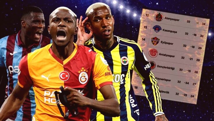 Süper Lig’de Nefes Kesen Son Haftalar: Şampiyonluk ve Küme Düşme Mücadelesi Belli Oluyor